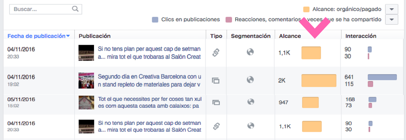 Cómo calcular el engagement en Facebook