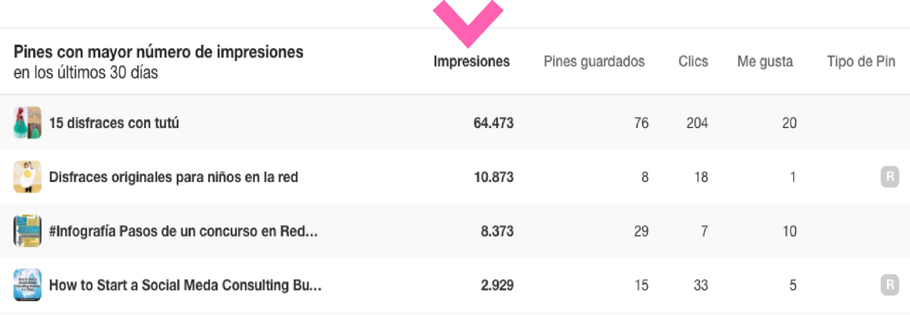Cómo calcular el engagement en Pinterest