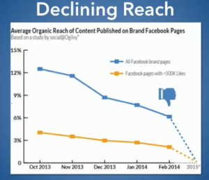 Las 7 tendencias en Facebook que harán crecer tu negocio en 2016