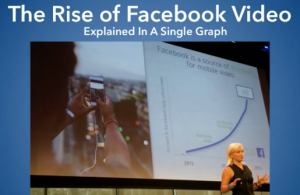 aumento del uso del video en  facebook 
