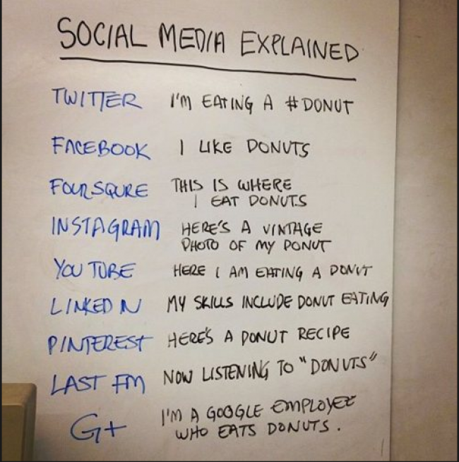 Social media explicado… con donuts!